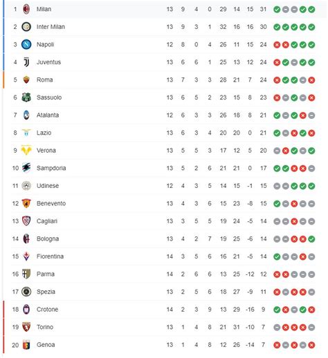 رزنامة الإختبارات الفصلية 2020 2021. ترتيب الدوري الايطالي / Ø¬Ø¯ÙˆÙ„ ØªØ±ØªÙŠØ¨ Ø§Ù„Ø¯ÙˆØ±ÙŠ Ø ...
