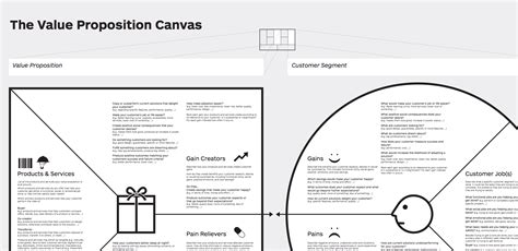 Value Proposition Canvas Template What Is The Value Proposition