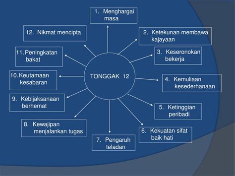 Etika profesi adalah hal yang sangat penting untuk dipahami semua pekerja profesional. PPT - HJ. HAMSI JAMHARI PowerPoint Presentation, free ...