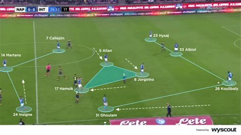 The 4 3 3 Formation Disscus What Does This Setup Look Like In Action