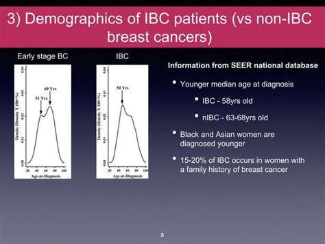 Inflammatory Breast Cancer Ibc Information