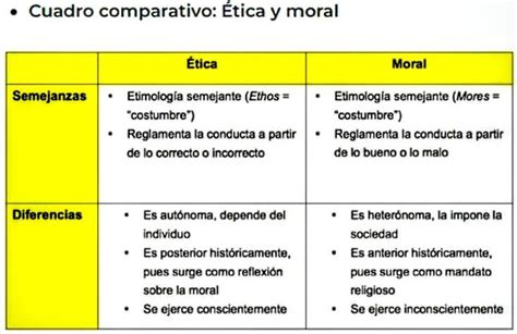 Cuadro Comparativo De Tica Y Moral Tutorial Y Ejemplos The Best Porn Website