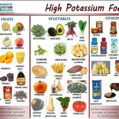 What is the best prediabetes diet? Best 25+ High potassium foods ideas on Pinterest | Foods high in potassium, Foods high in zinc ...