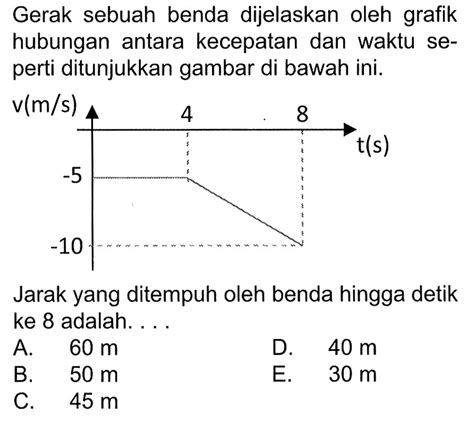 Gerak Sebuah Benda Dijelaskan Oleh Grafik Hubungan Antara