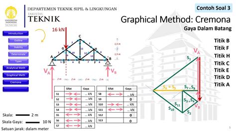 Statika Rangka Batang Grafis Metode Cremona Kuliah
