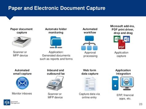 Electronic Documentation Management System Free Documents