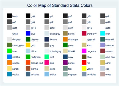 Bcss Stata Tips Get A Display Of Statas Graph Colours