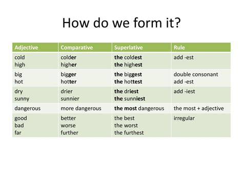 COMPARATIVES And SUPERLATIVES Ppt Download