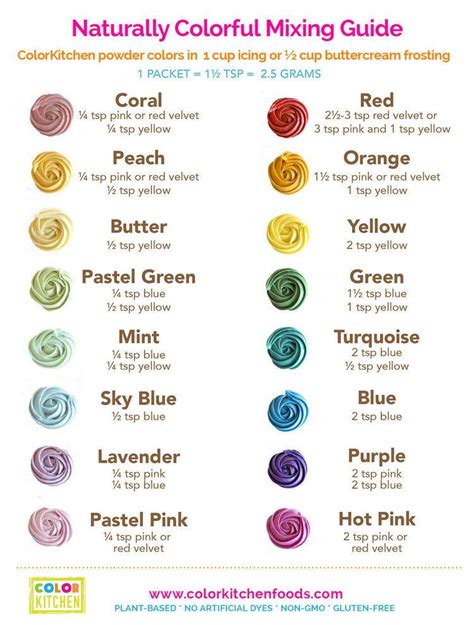 Frosting Food Coloring Mixing Chart