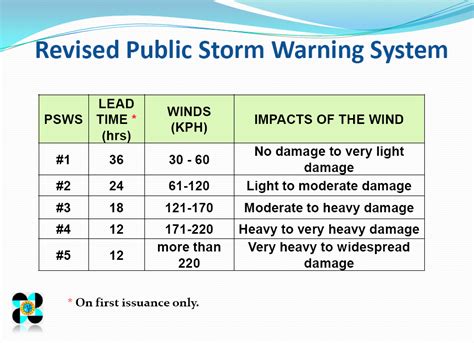 A tropical cyclone occurring in the western pacific or indian oceans. PAGASA