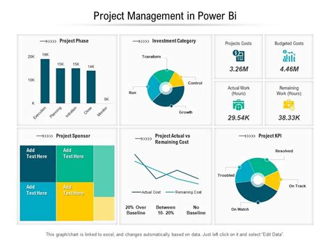Power Bi Project Management Dashboard Template