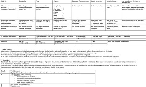 Edinburgh postpartum depression scale arabic. Edinburgh Postpartum Depression Scale Arabic - Https Www ...