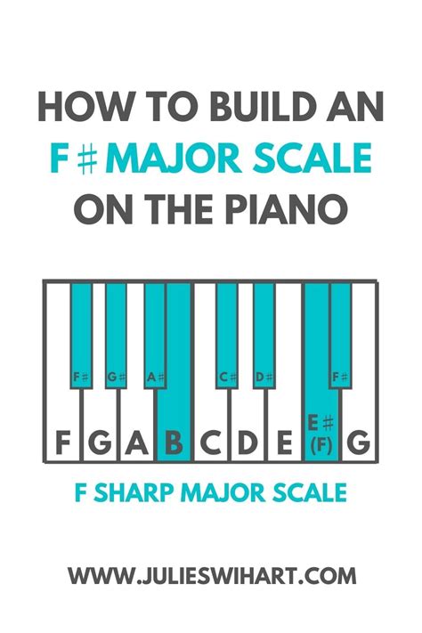 How To Build An F Sharp Major Scale On The Piano Julie Swihart