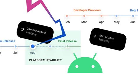 Android 12 Beta 4 Released With Platform Stability Slashgear