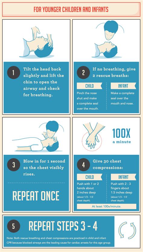 Cpr How To Children 3