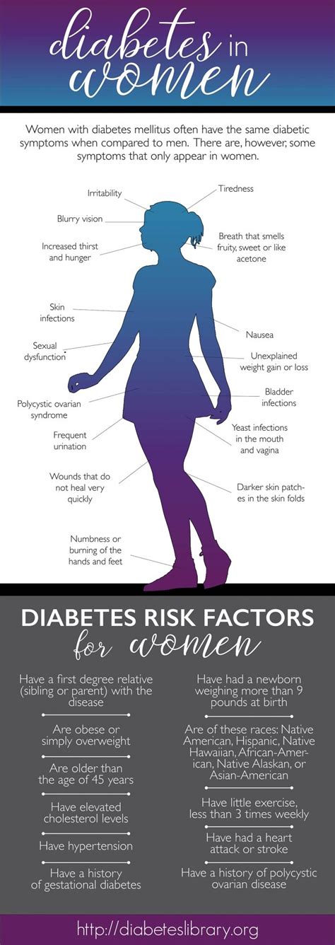 Diabetes may be diagnosed after a. Signs of Diabetes in Women #Infographics | Diabetes facts ...