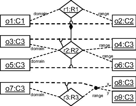 Figure 6 From Visualizing Model Mappings In Uml Semantic Scholar