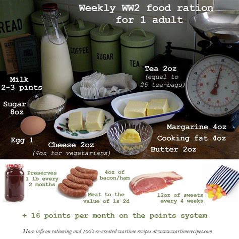 Basic Weekly Ration For 1 Adult During Ww2 In The Uk Wartime Recipes