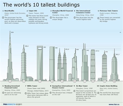 Cool Engineering List Of Tallest Buildings And Structures In The World