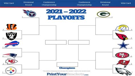 Nfc Playoff Bracket 2022 Printable Updated Picture Schedule Kind