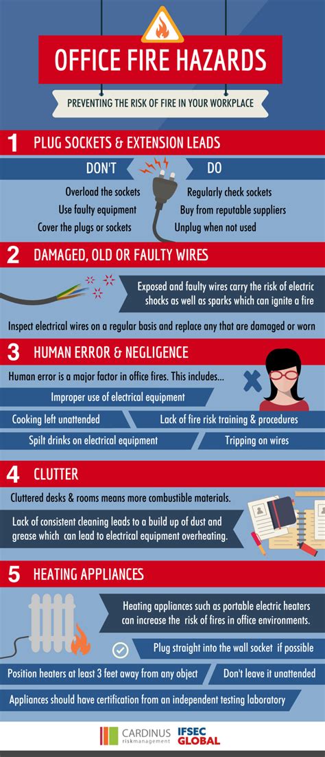 How to help patients in a hospital fire? 5 office fire hazards and how to reduce fire risk in the workplace