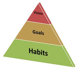 Guarantee Success By Tracking Your Habits with Joe's Goals | Refocuser