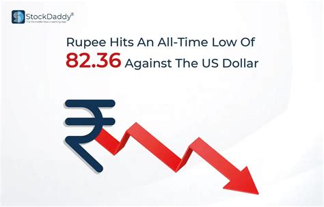 Rupee Hits An All Time Low Of 8236 Against Us Dollar