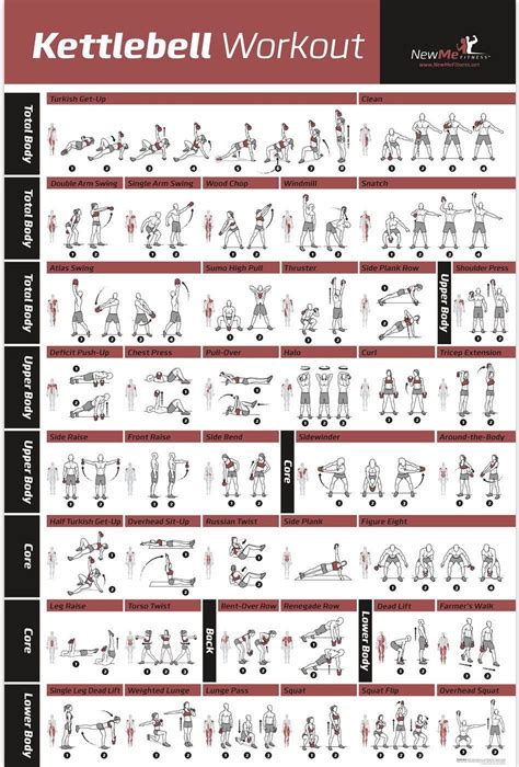 Free Printable Kettlebell Workout Chart