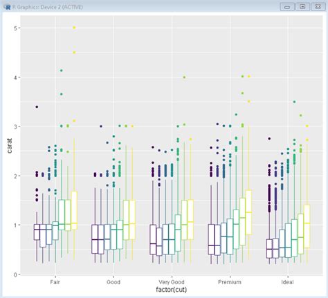 How To Make Grouped Boxplots With Ggplot In R Geeksforgeeks