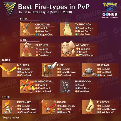 Download the latest google services framework.apk file here: Analysis of Best Fire types in the Ultra League | Pokemon ...