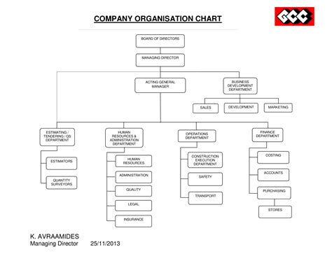 Company Hierarchy Chart - How to create a Company Hierarchy Chart? Download this Company ...