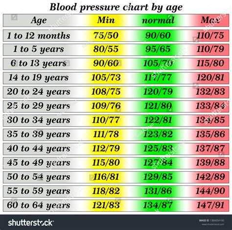 Age Blood Pressure Chart 2020 240782 Blood Pressure Age Range Chart