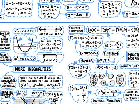Mind Map Maths Teaching Resources Tes