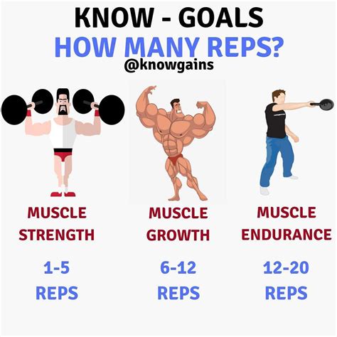 know rep ranges here are some general guidelines that you can use to help you help you reach
