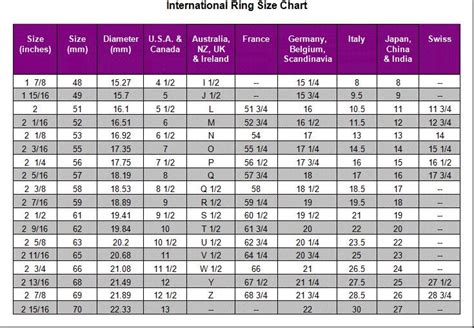 World Ring Size Chart Newburys