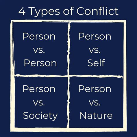 Four Types Of Conflict To Drive Your Story — Inkdrop Lit