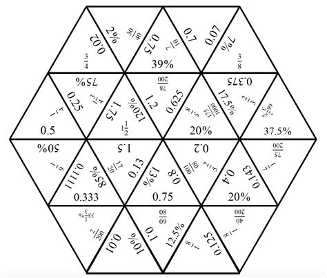 Puzzles are an aspect of mathematics that is done to test the thinking ability of kids. Engaging Math: Tarsia Puzzle - Fractions,Decimals and Percents