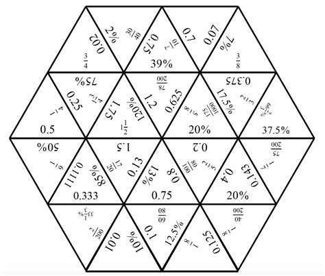 In it i have put together more brainteasers for your amusement. Engaging Math: Tarsia Puzzle - Fractions,Decimals and Percents