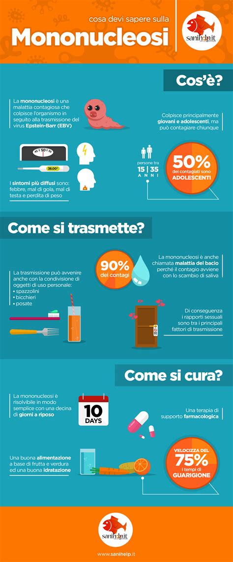 La mononucleosi è una malattia non pericolosa che si contrae dallo scambio di saliva infetta. Mononucleosi, sintomi e cure della famosa malattia del bacio