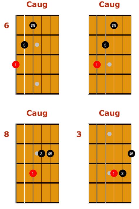 Guitar Triads The Definitive Guide Guitar Chords Playing Guitar