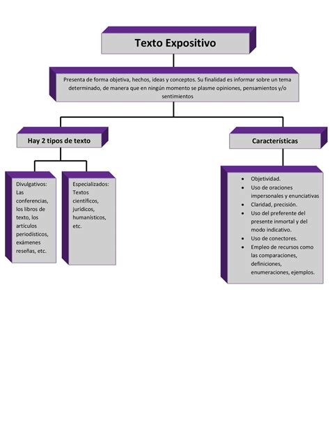 Cuadro Sinoptico Definicion Caracteristicas Tipos Y Ejemplos Images