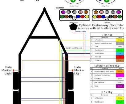 Boat trailer color wiring diagram. 12 Pin Trailer Wiring Diagram Australia : Wildwood 22bh 7 Wire Plug Diagram Harley Controls ...