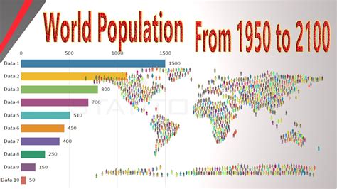 World Population From 1950 to 2020 to 2100 - Countries population 2020 - YouTube