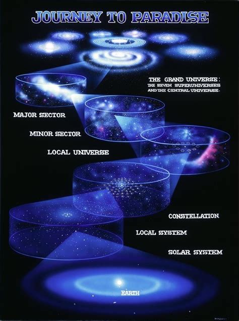 Theories Of Multiverse Space And Astronomy Universe Cosmology
