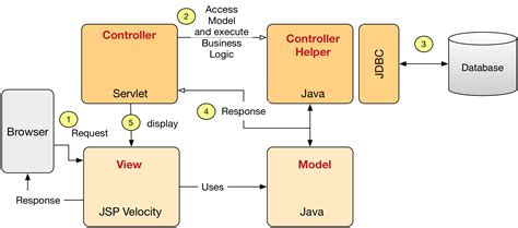 How To Fetch Data From Database In Java And Display In Jsp Design Corral