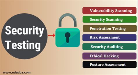 Security Testing Types Top 10 Open Source Security Testing Tools