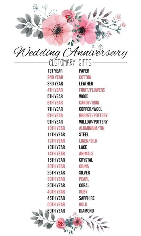32 Gorgeous Traditional Wedding Anniversary Ts Ideas Traditional