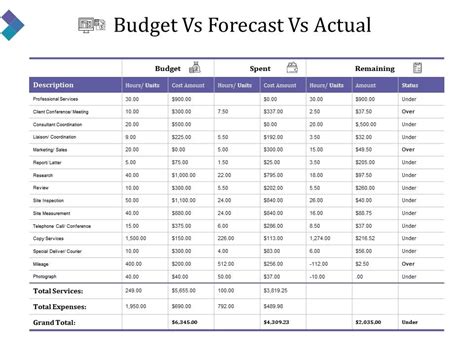 Budget Forecast Template Excel Home Budget Spreadsheet Excel Budget