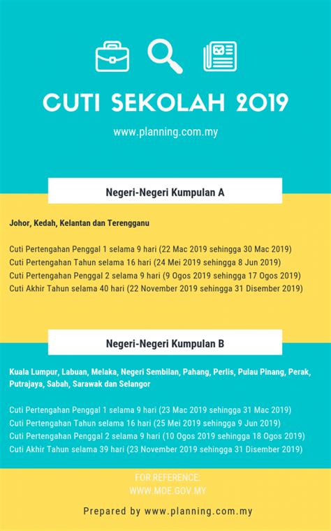 Berikut takwim persekolahan terkini sekolah cuti pertengahan penggal 2: Kalendar Cuti Sekolah 2019 Malaysia - Planning.com.my