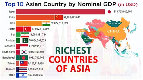 Top Richest Countries In The Asia Gdp Per Capita Youtube